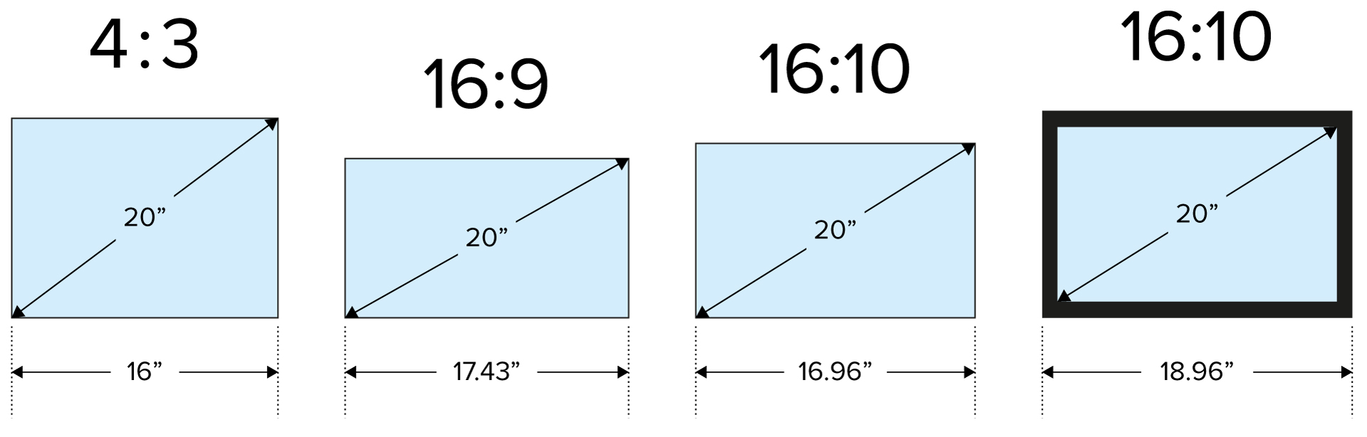 Computer Screen Aspect Ratio Computer Screen Aspect Ratio